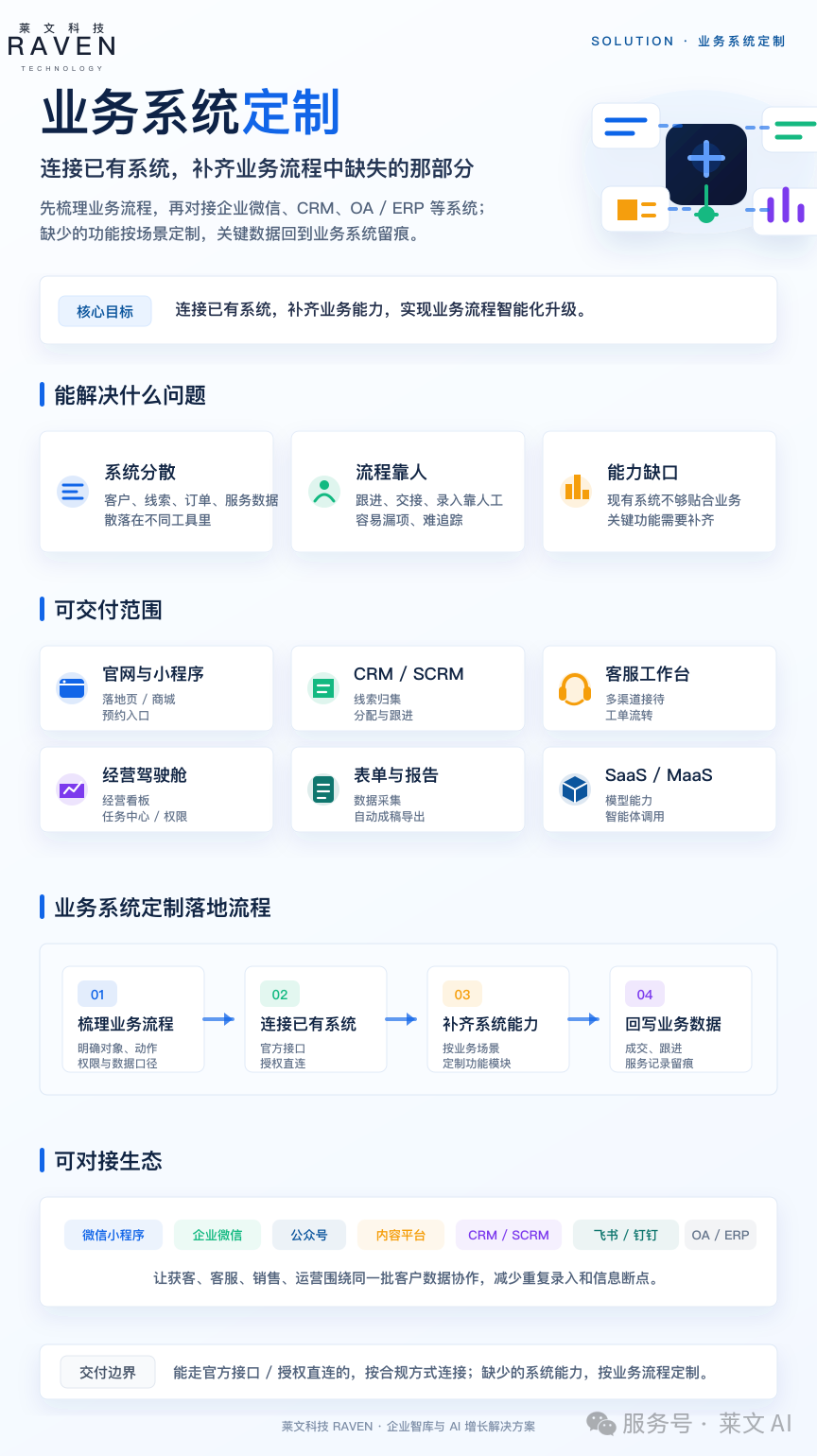 业务系统定制