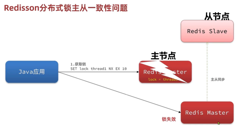 分布式锁_Redis_23