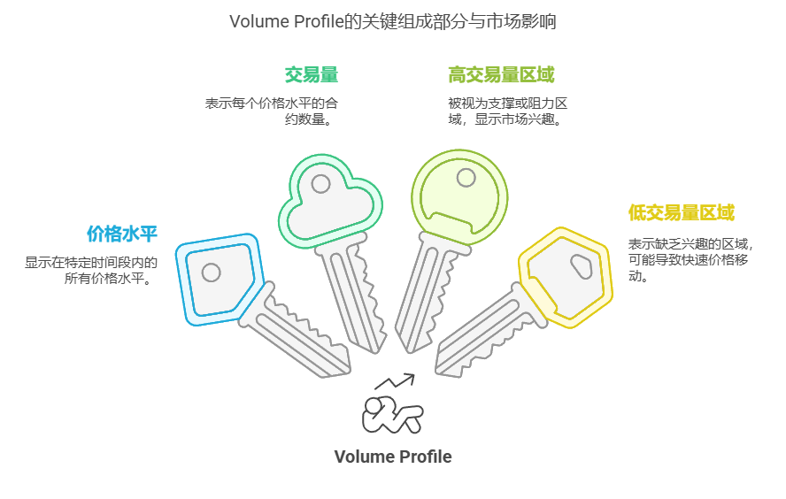 如何用 VolumeProfile(成交量分布图)精准锁定关键支撑与阻力位_volume profile-CSDN博客