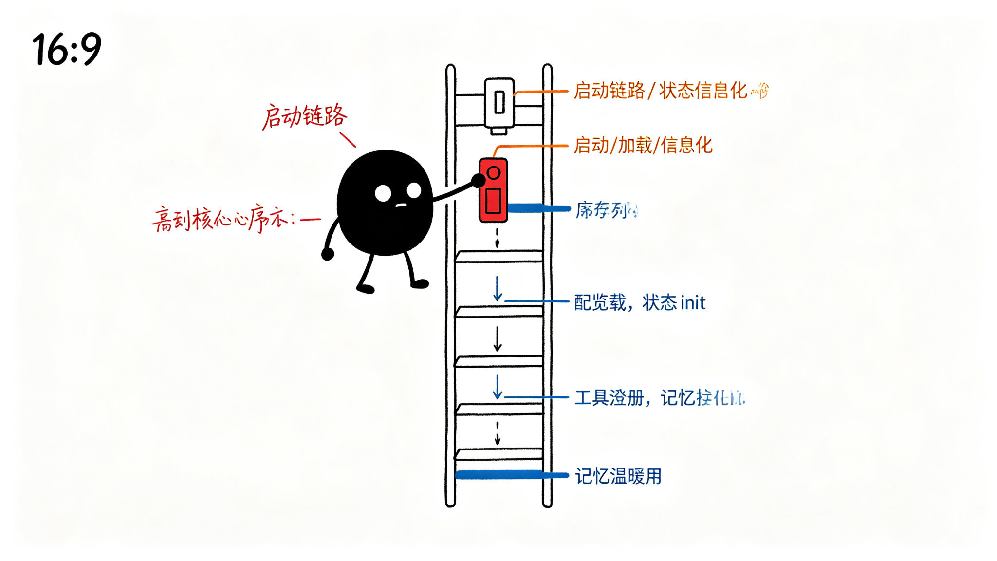 配置文件加载链路
