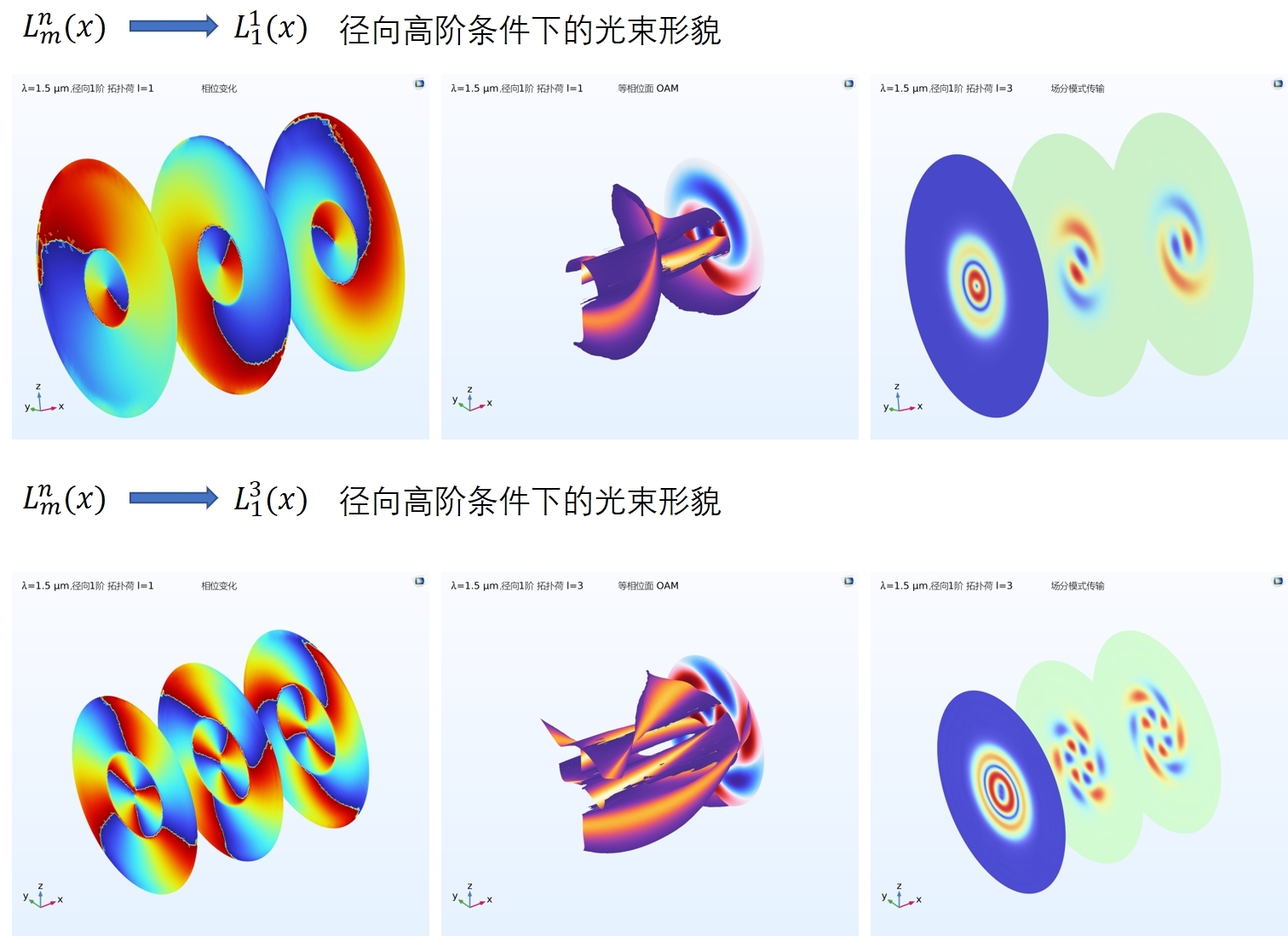 涡旋光OAM：基于COMSOL定义各种阶数下的涡旋光束传播，涡旋光束光源，比较不同的拓扑荷数_oam波的阶数-CSDN博客