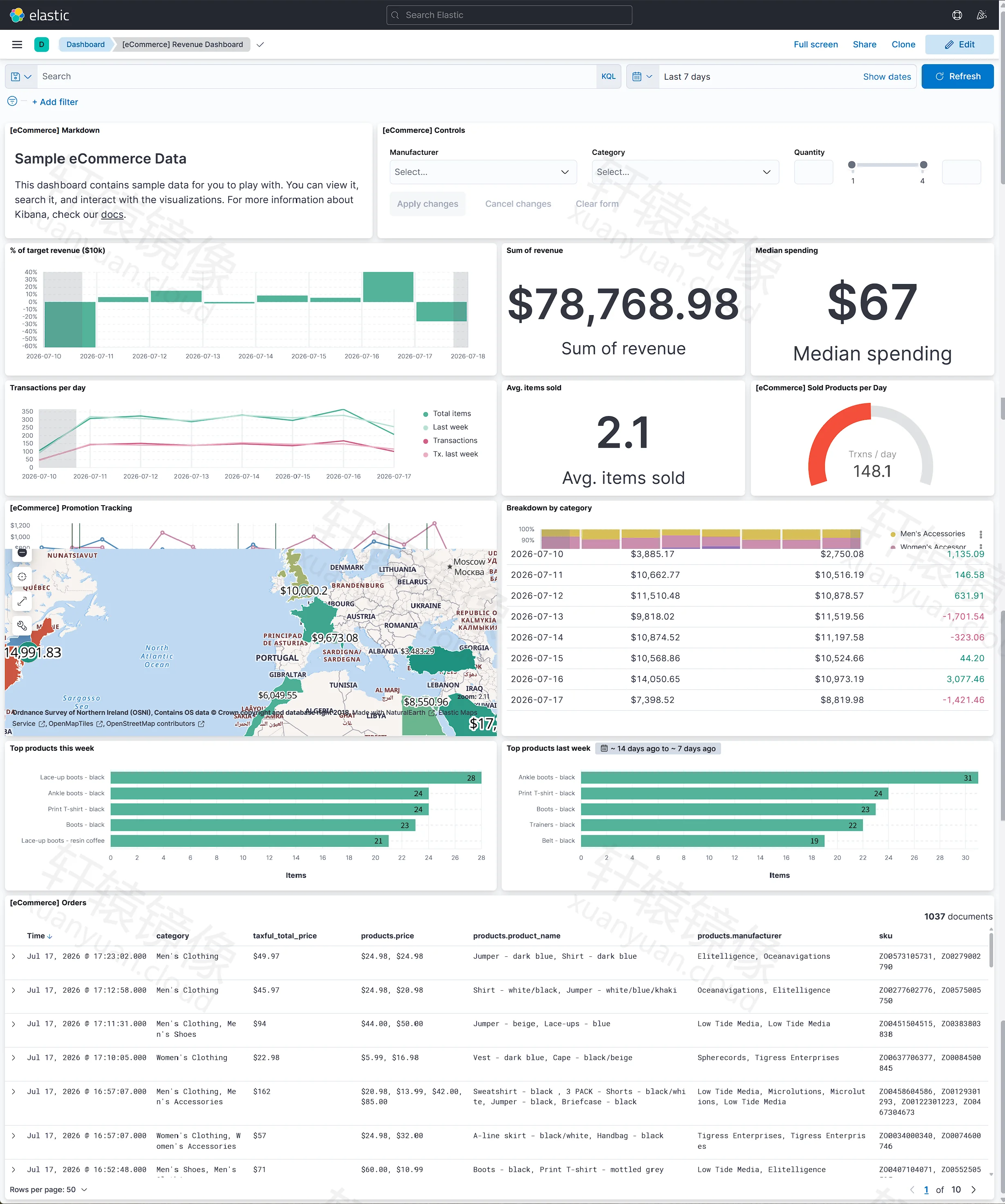 eCommerce Revenue Dashboard
