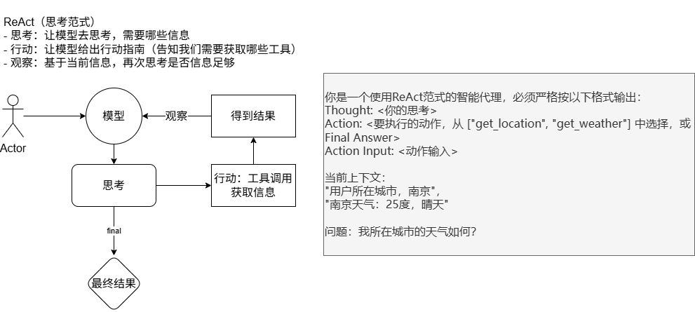 概念绘图-ReAct.drawio