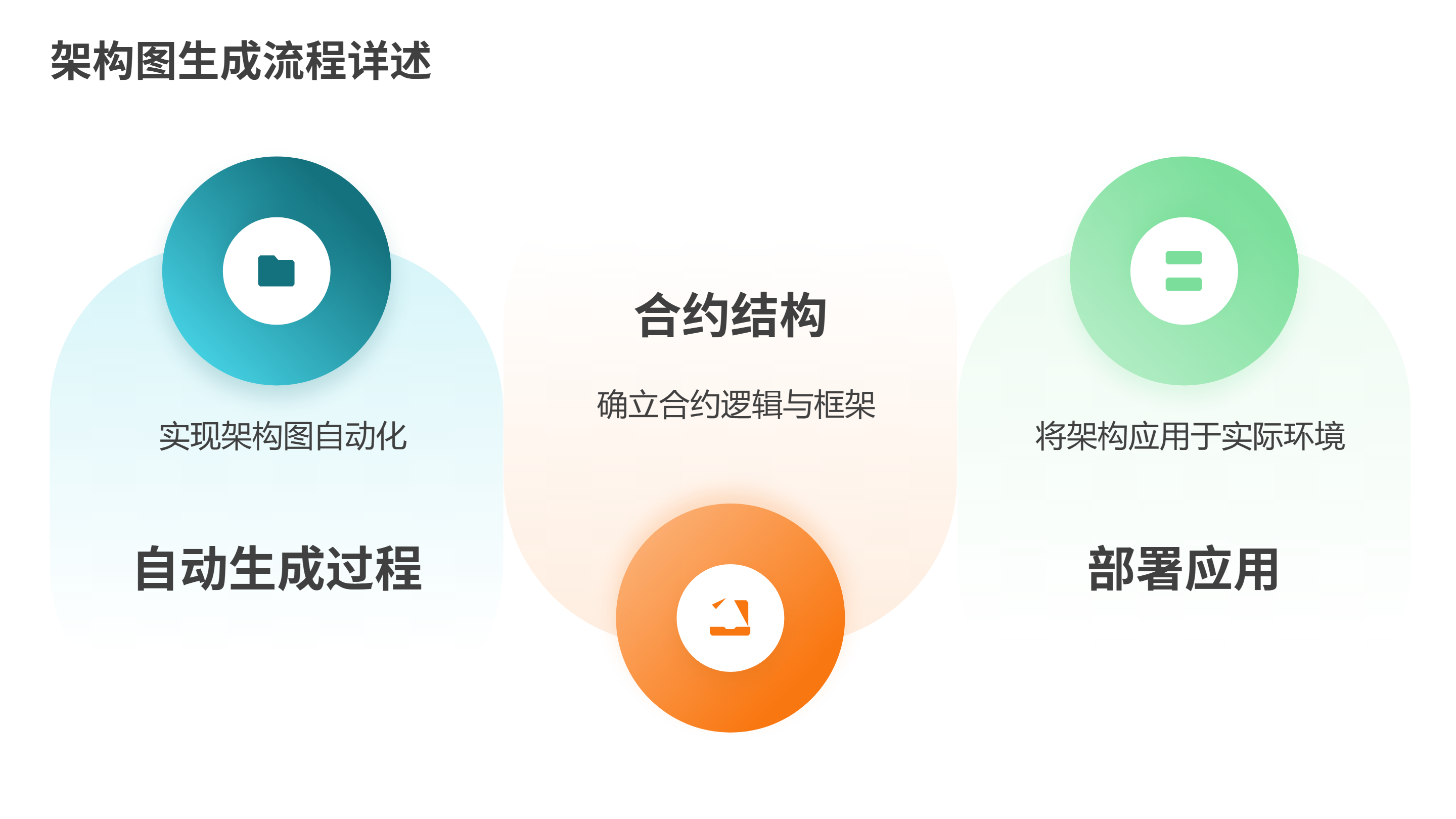 智能合约生成器_智能合约脚本-CSDN博客