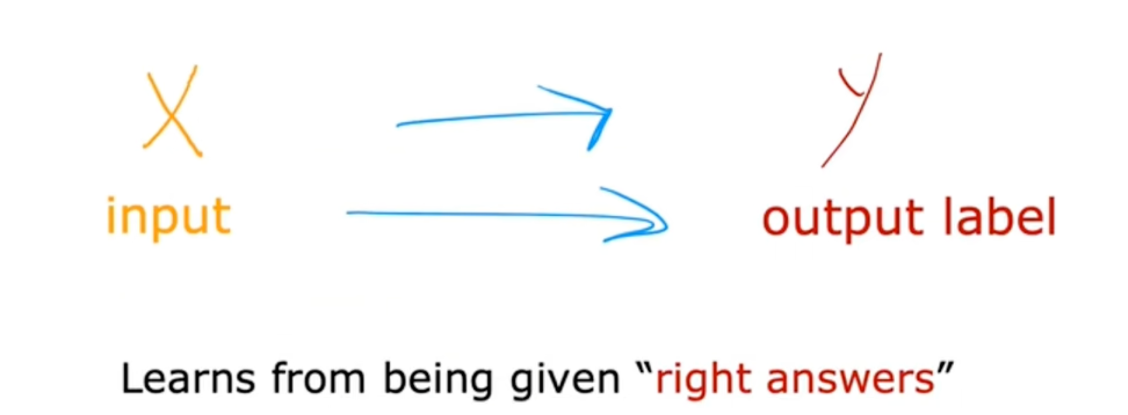 监督学习(图1).png
