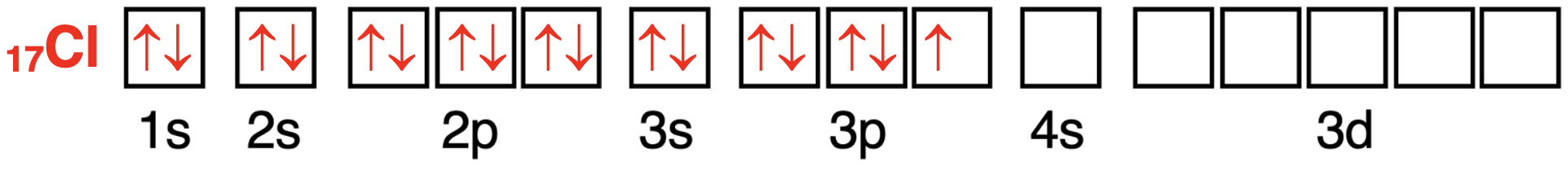 Orbital box diagram showing the configuration of electrons in orbitals for chlorine.