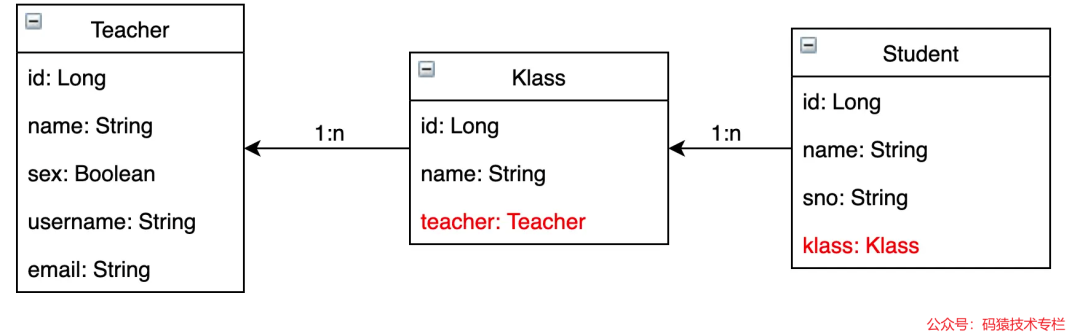 Spring Boot+原生注解@JsonView 轻松过滤字段,真的优雅!_jsonview注解-CSDN博客