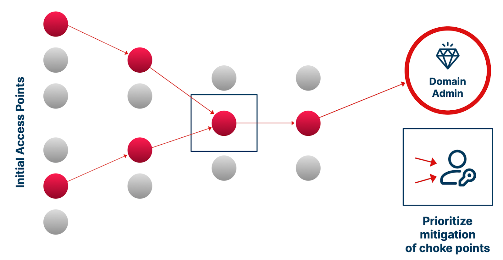 What Is Automated Red Teaming?