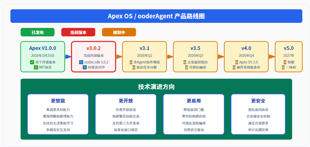 请在此添加图片描述