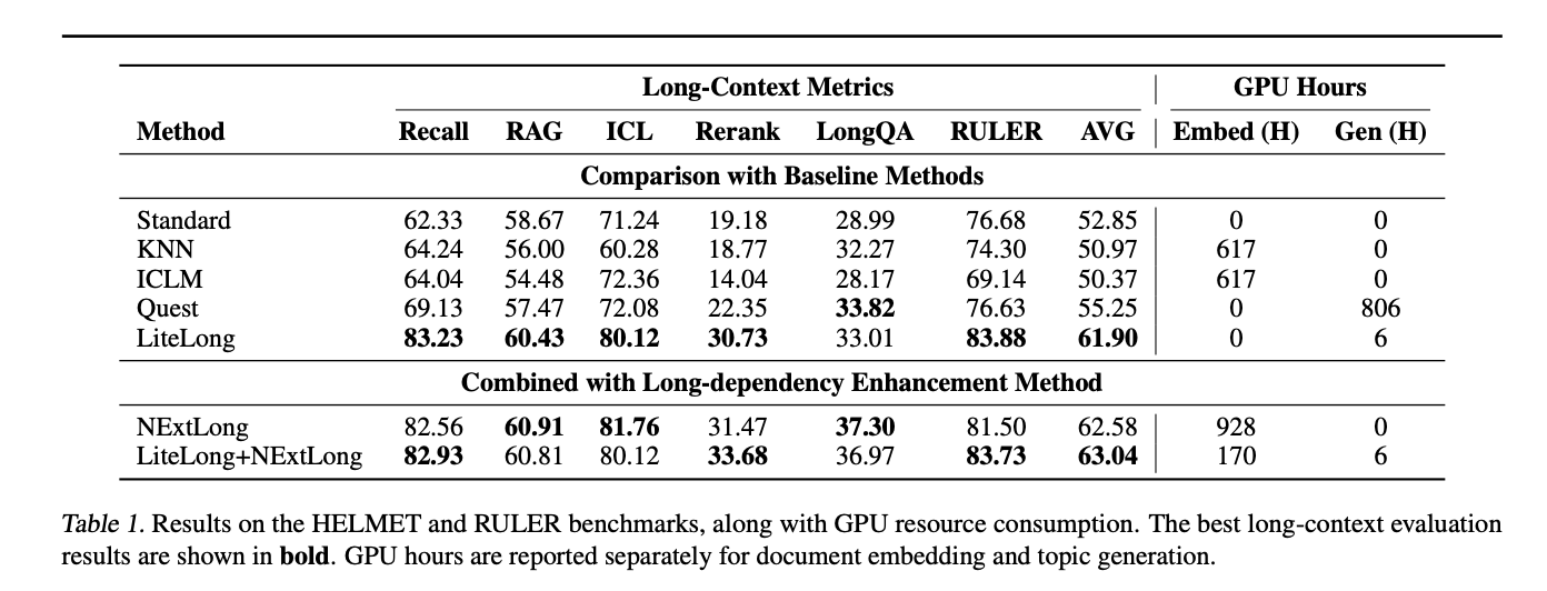 LiteLong与传统方法性能对比