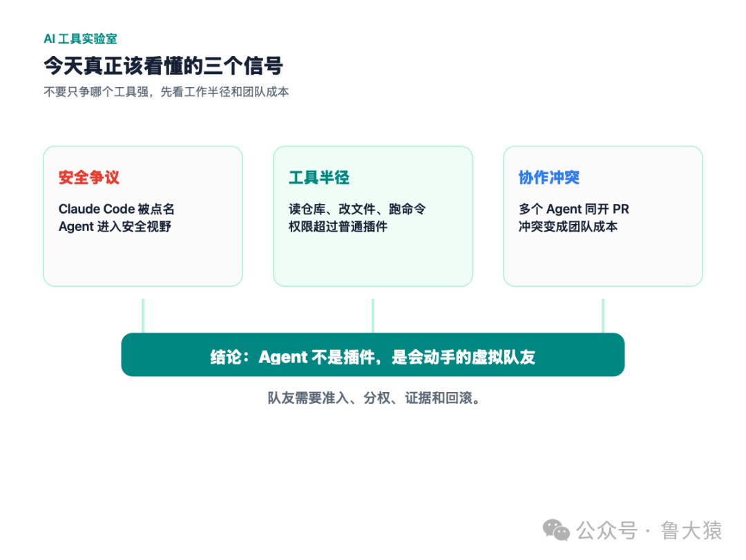 今天真正该看懂的三个信号