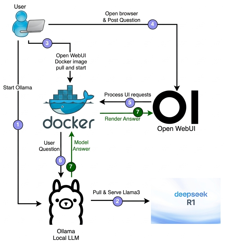 https://bishalkshah.com.np/blog/running-local-ai-agents-ollama-guide