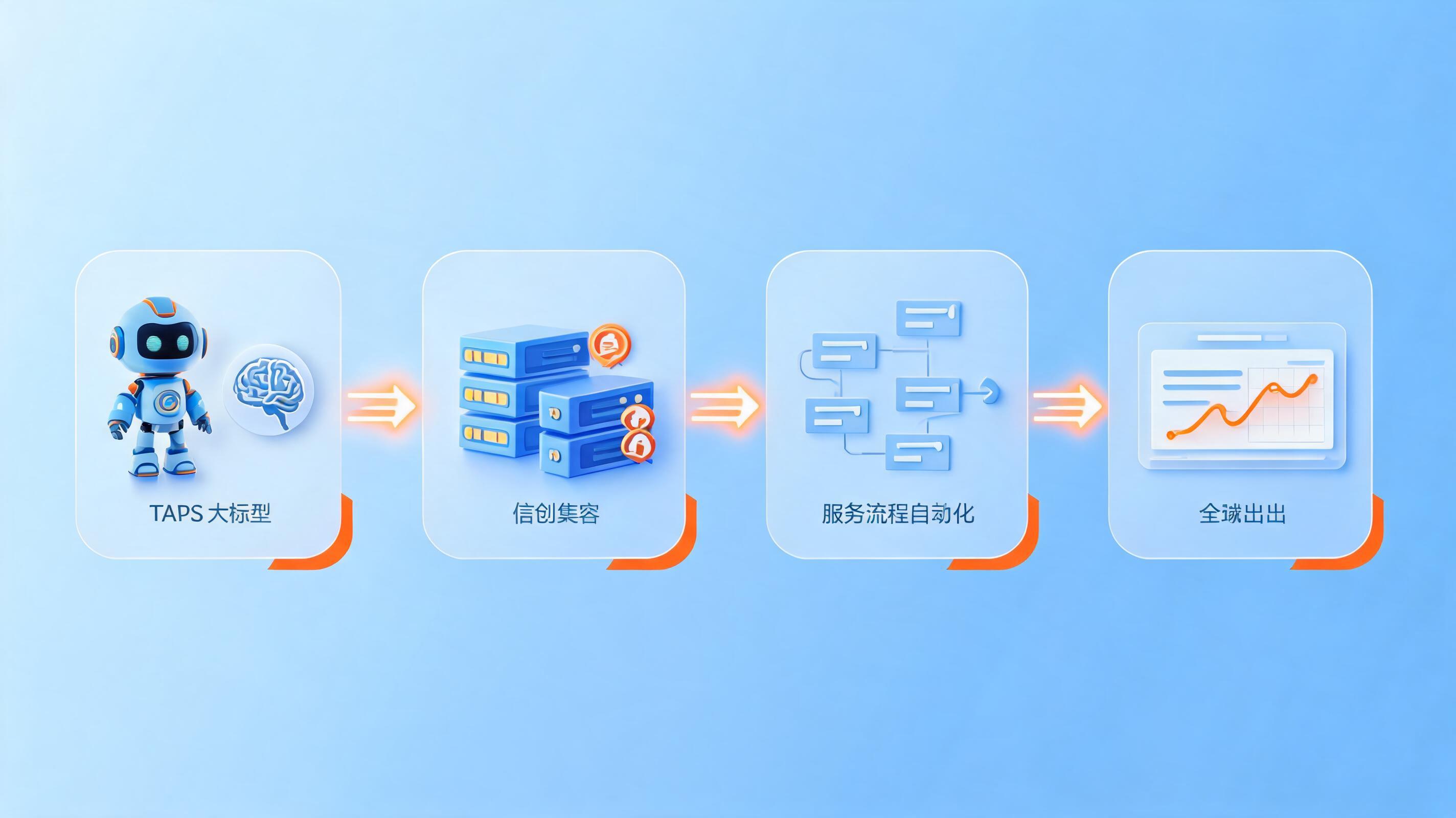 配图3