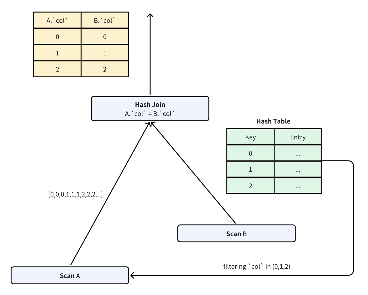 7.1 JOIN 数据裁剪算法.png