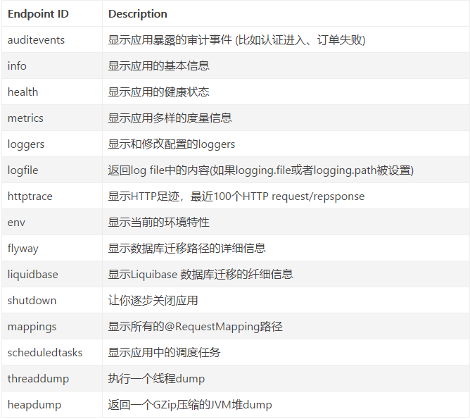 Spring Boot Actuator漏洞修复_springbootactuator未授权访问修复
