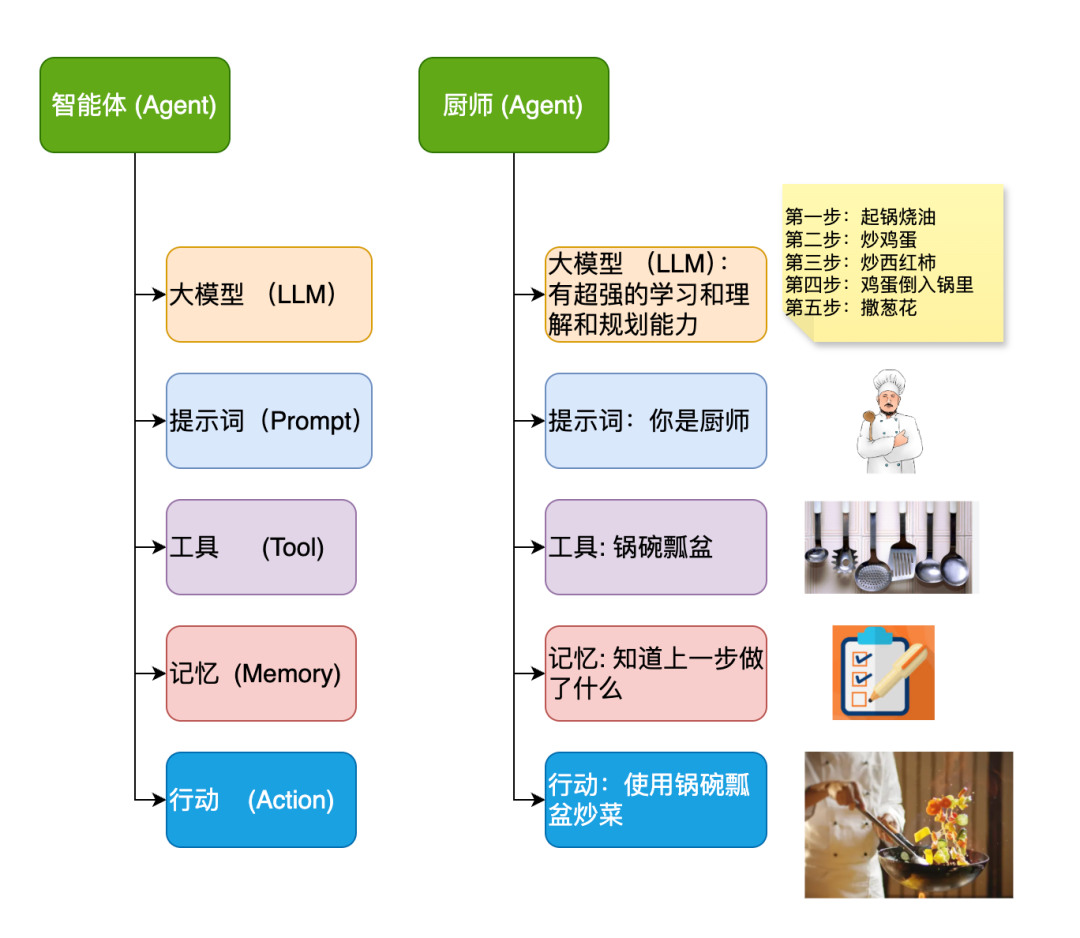 通过理解 Agent 架构，看透 Claude Code 命令行选项，大模型入门到精通，收藏这篇就足够了！_人工智能_菜鸟Java码农-智能体 ...