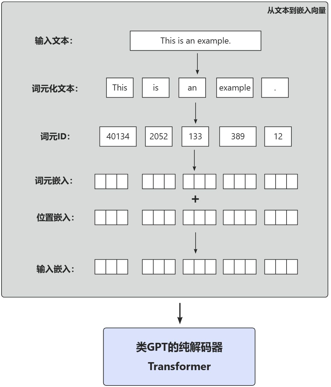 画板