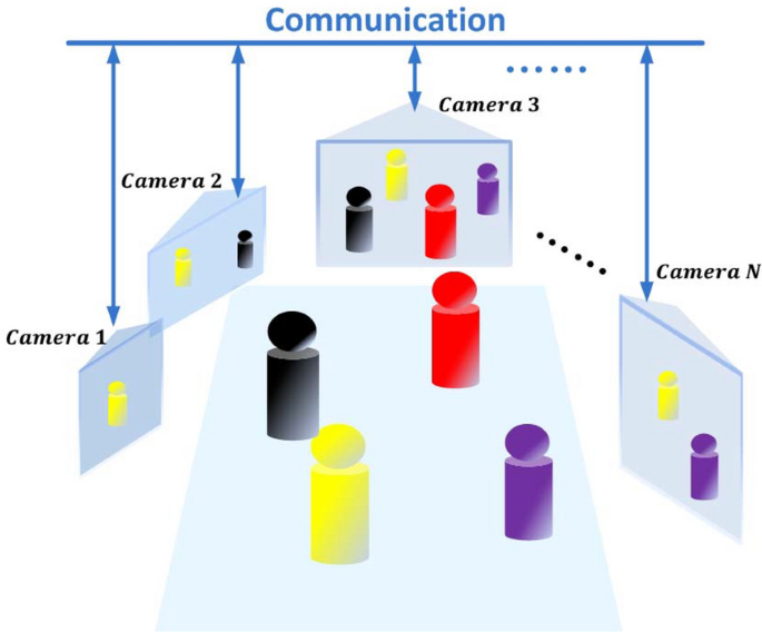 https://media.springernature.com/m685/springer-static/image/art%3A10.1038%2Fs41598-022-15000-4/MediaObjects/41598_2022_15000_Fig1_HTML.png