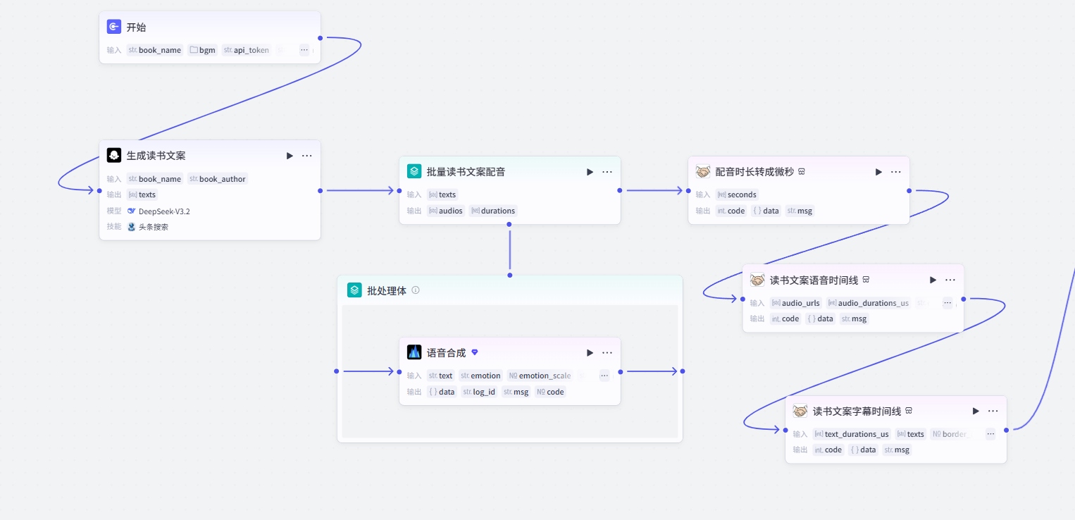 扣子(Coze)实战:每天被一本书治愈!慢读书籍视频一键生成_coze每日读书-CSDN博客
