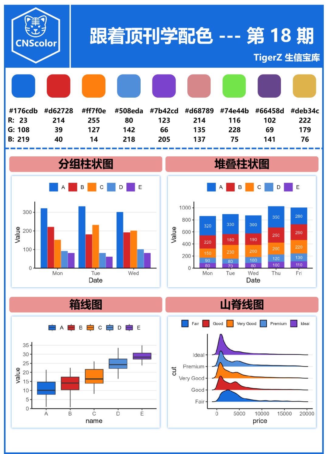 Nature同款 | 跟着顶刊学配色第 18 期 (附开源免费的配色网站)_跟着nature学配色-CSDN博客