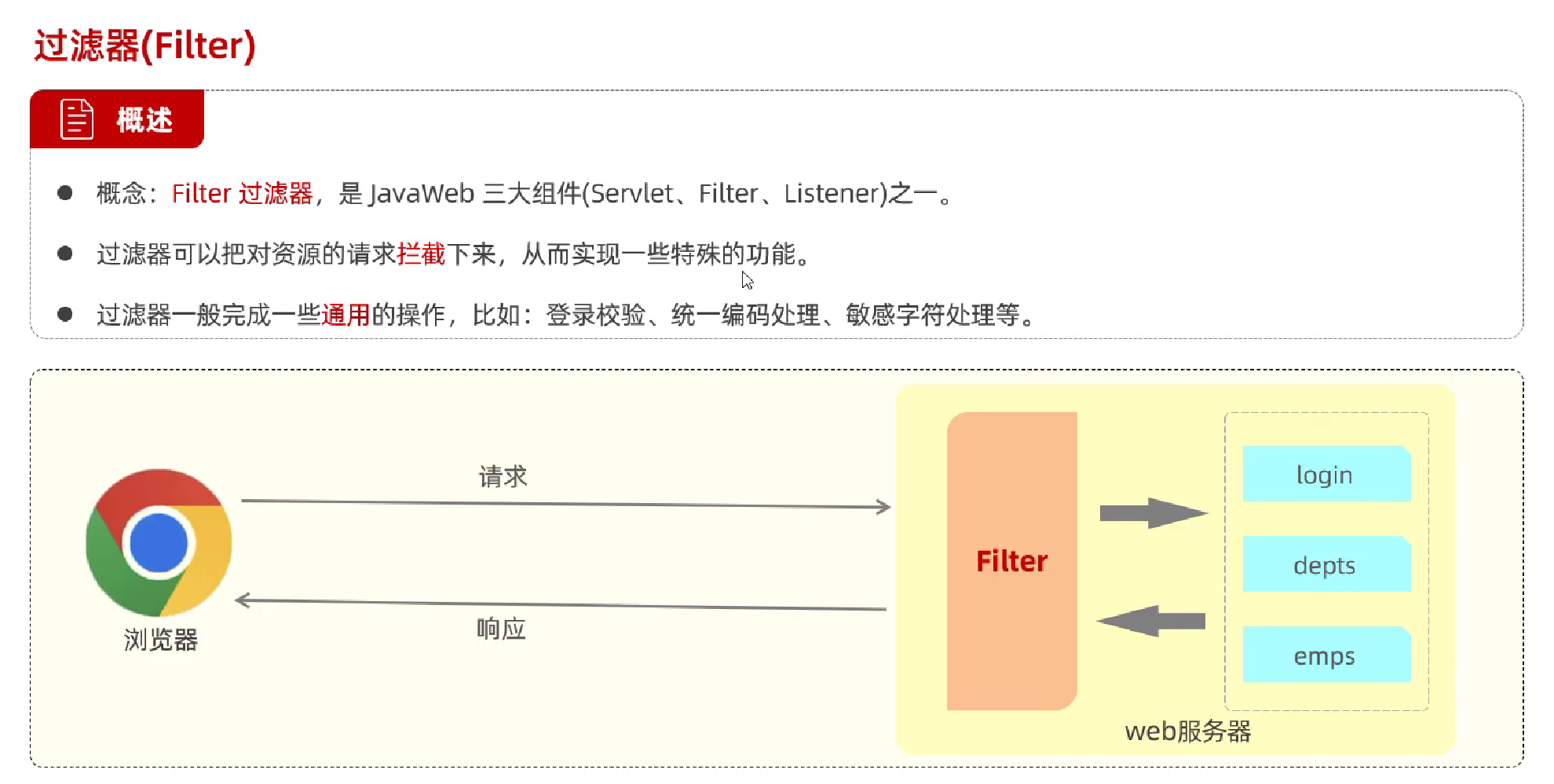 JavaWeb企业级开发---用户登录认证_web开发认证登录-CSDN博客
