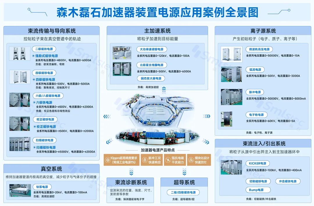 加速器.jpg