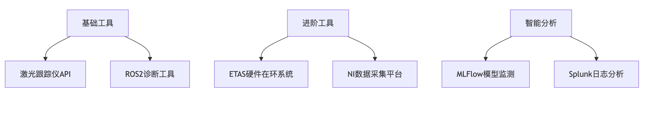 《具身机器人测试实战：仓储分拣机器人的全维度评测方案》_机器人测试方案