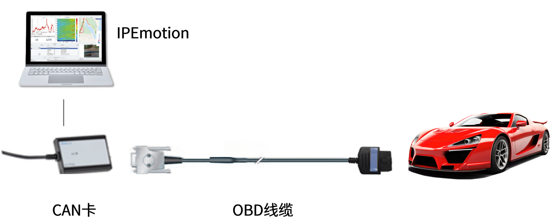 CAN卡OBD.png