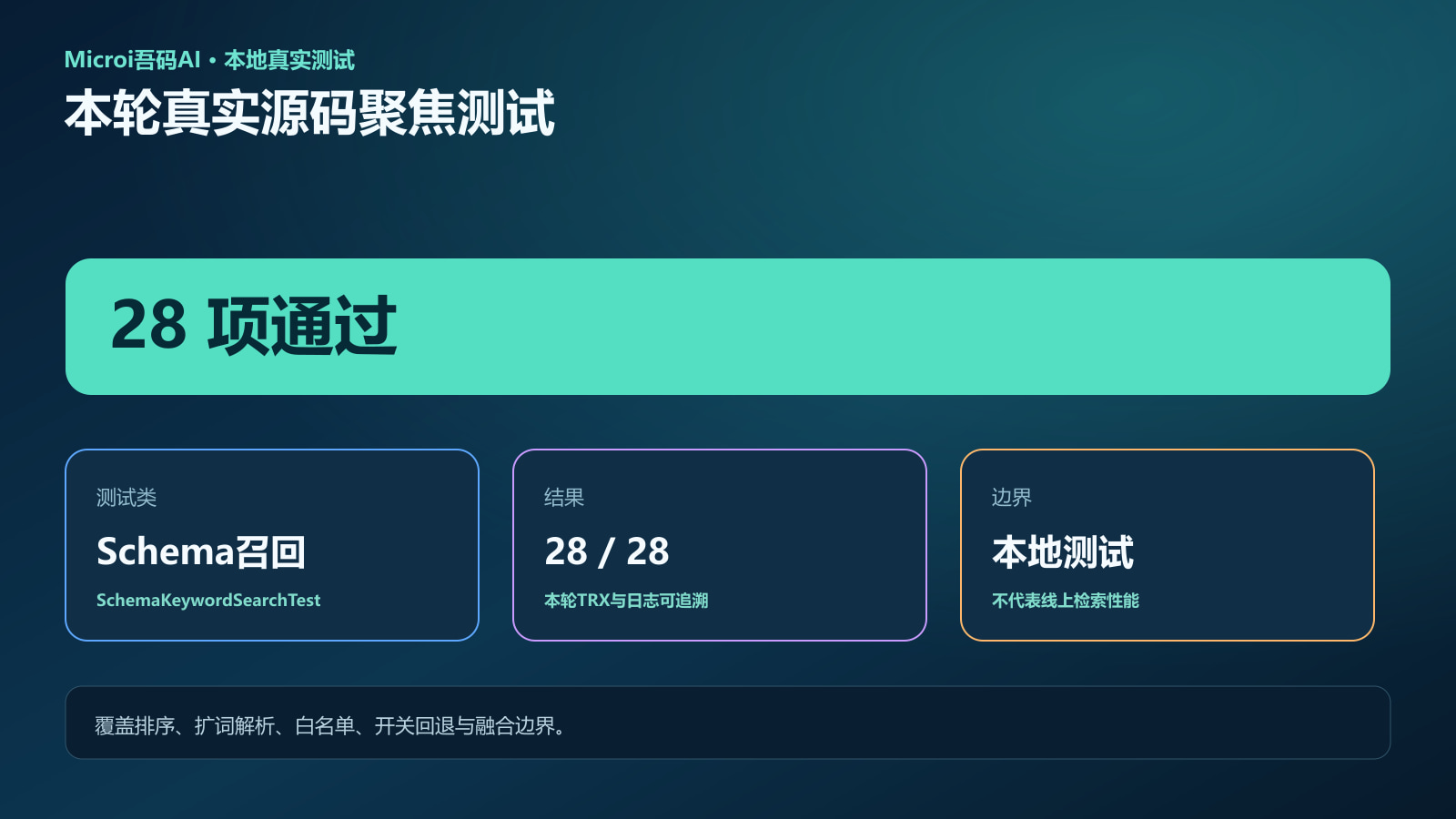 本轮SchemaKeywordSearchTests 28项通过的验证图