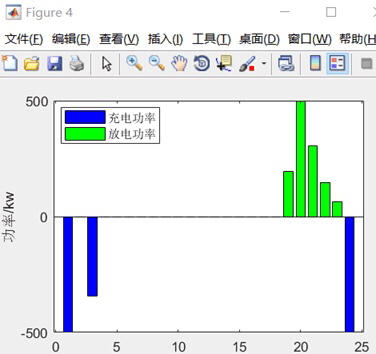 调度方案对比图