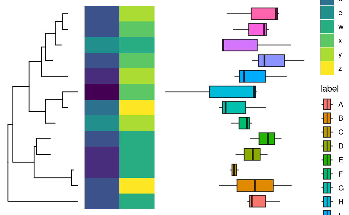 ggtree–绘图3-CSDN博客