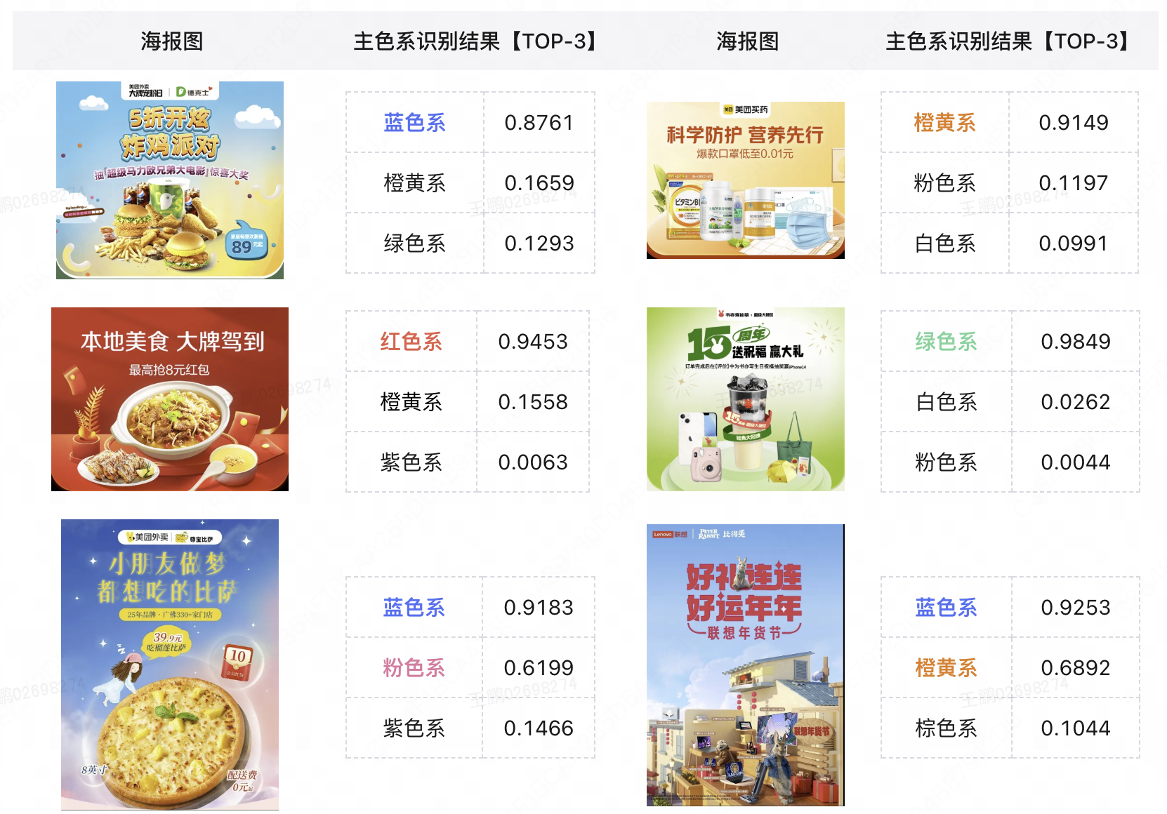 海报主色系识别算法结果展示