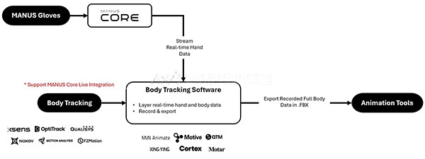 虚拟现实|虚拟仿真|三维虚拟技术|可视化工程|虚拟仿真交互|航空航天|汽车仿真|轮船仿真|列车仿真|多媒体应用|轨道交通|船舶制造|能源矿业|电力仿真|游戏开发|虚拟漫游|建筑设计|石油钻井|核能开放|互动营销|展览展示|爱迪斯通
