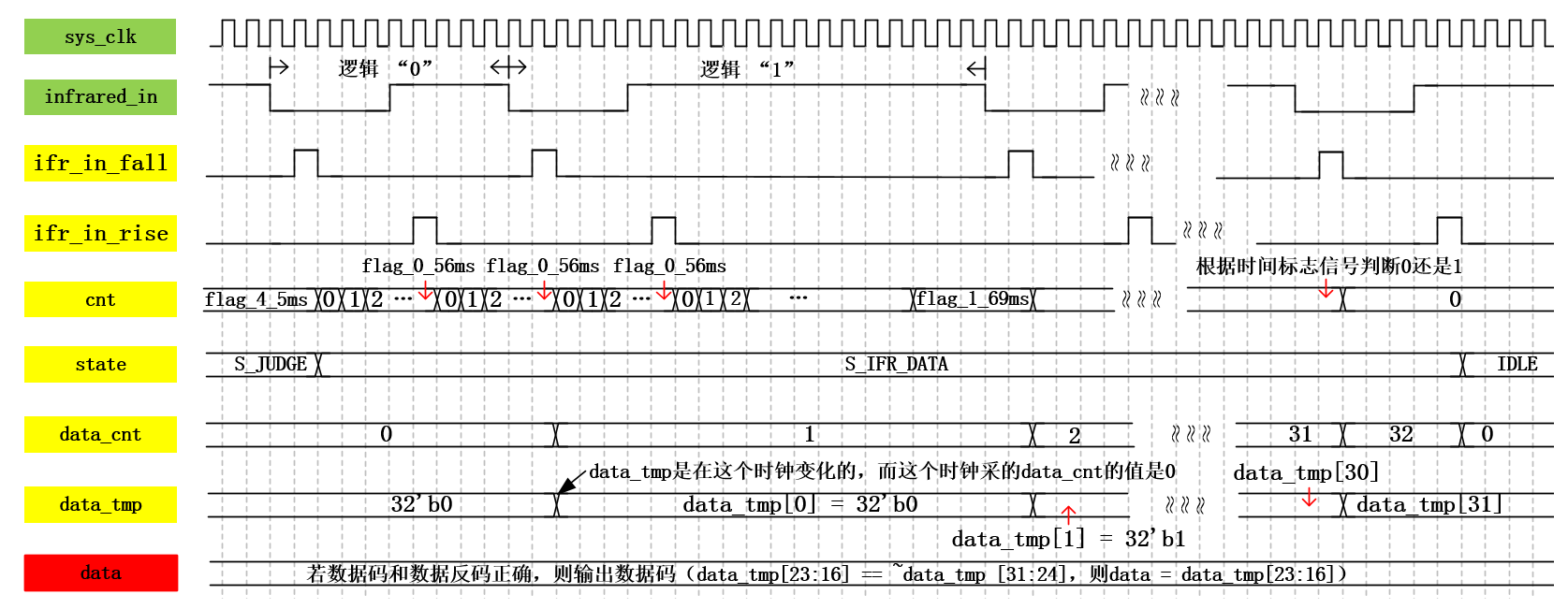 IFR025
