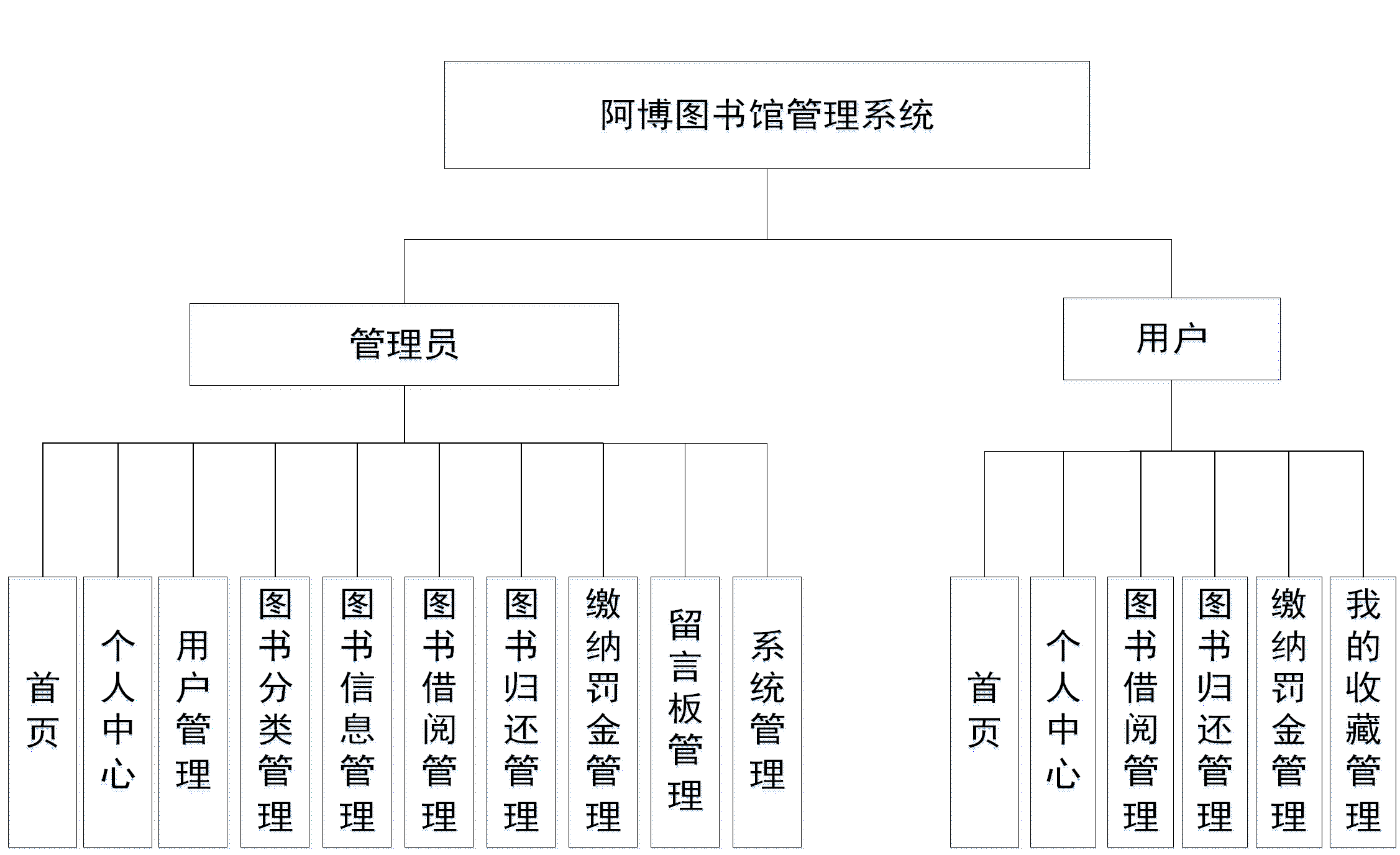 系统功能结构图