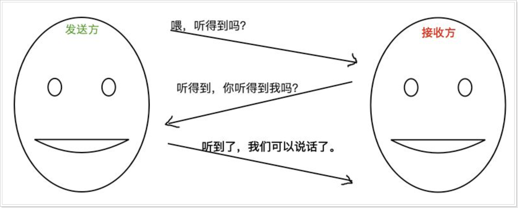 请在此添加图片描述