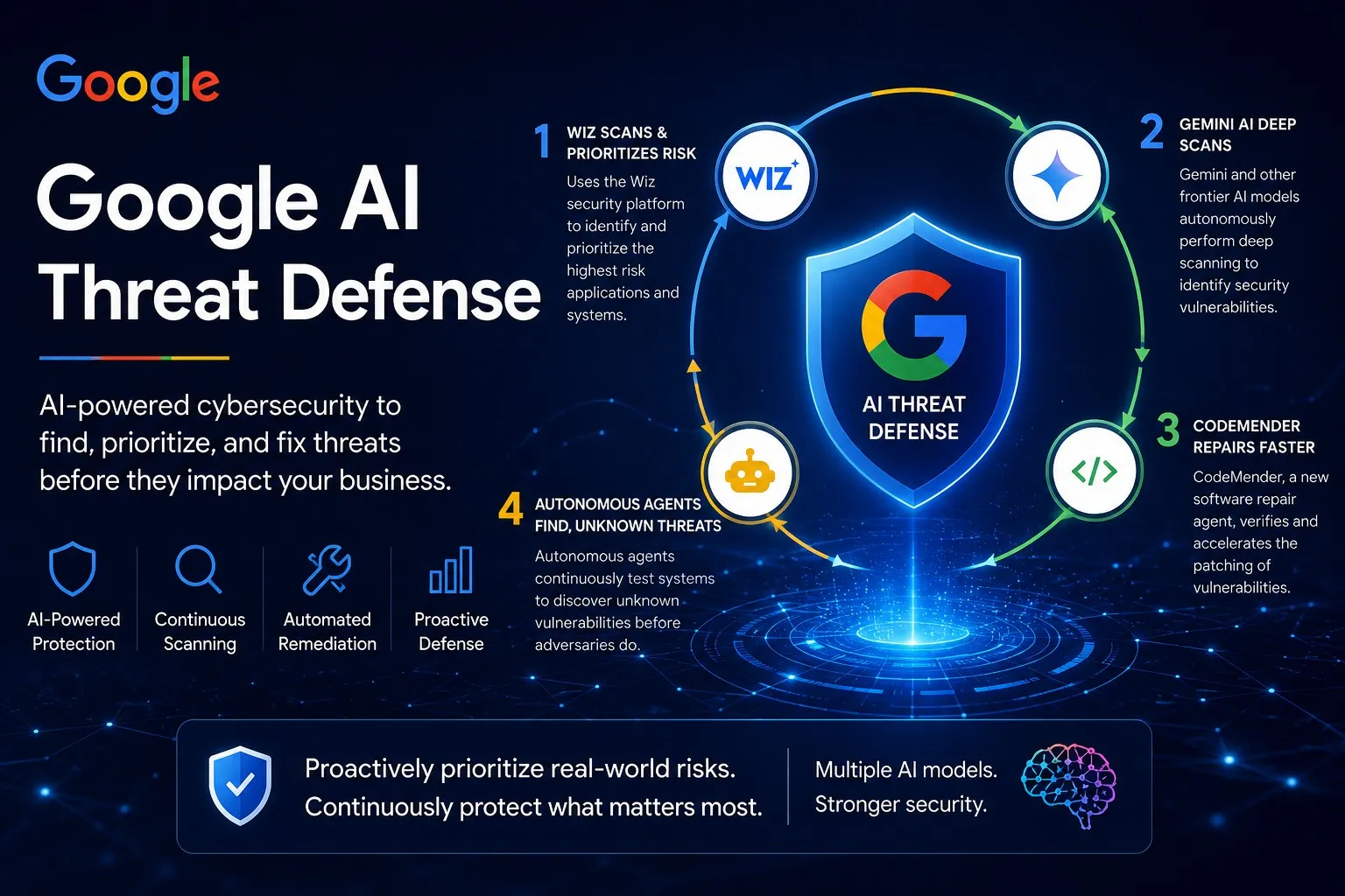 Google launches AI Threat Defense powered by Gemini and Wiz - NPowerUser