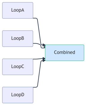 four-loops-combinations