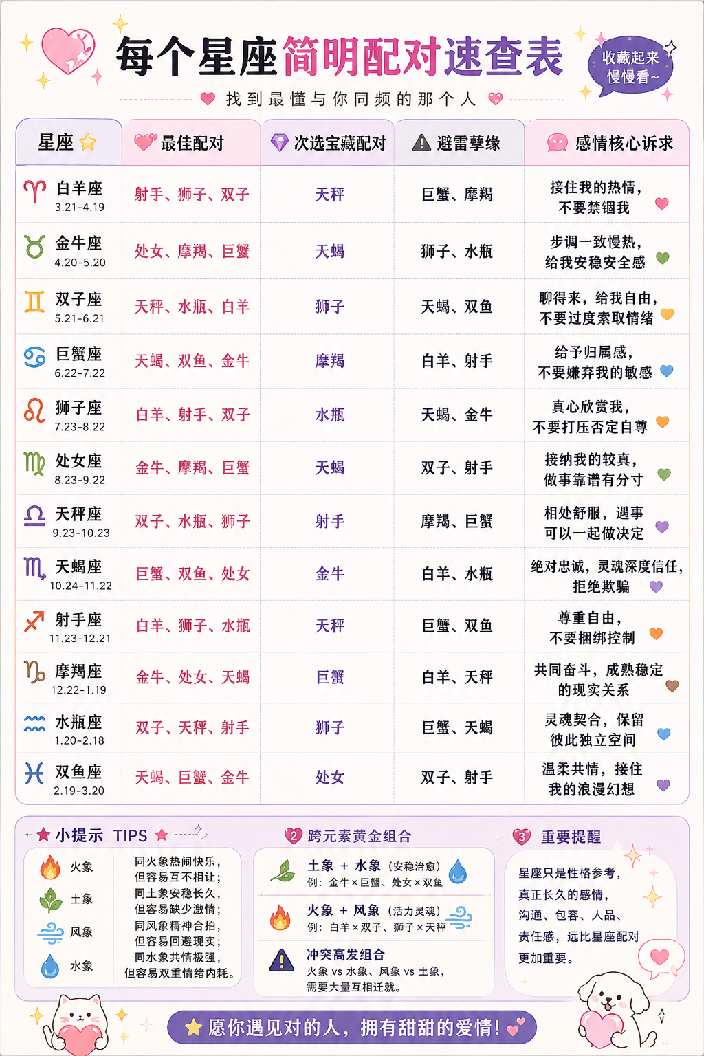 本周星座运势全解析:12星座感情配对深度报告-CSDN博客