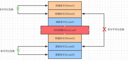 环境配置标准化