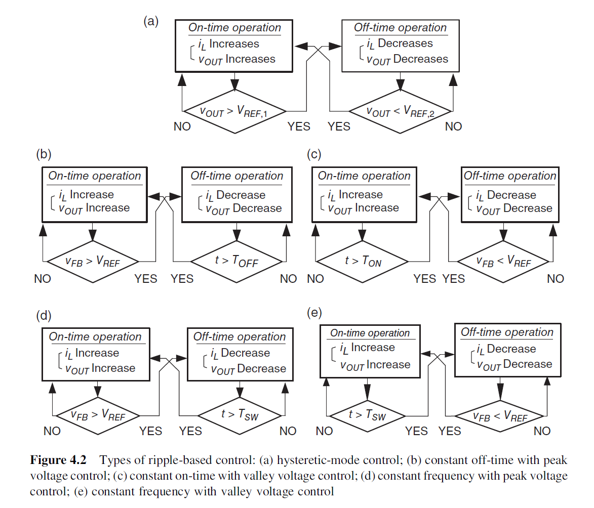 Chapter 4 Ripple-Based Control Technique Part I_ripple和transient电子信息-CSDN博客