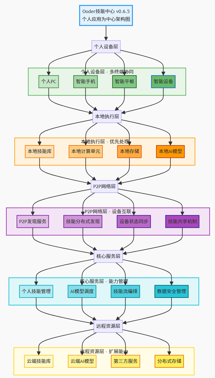 请在此添加图片描述