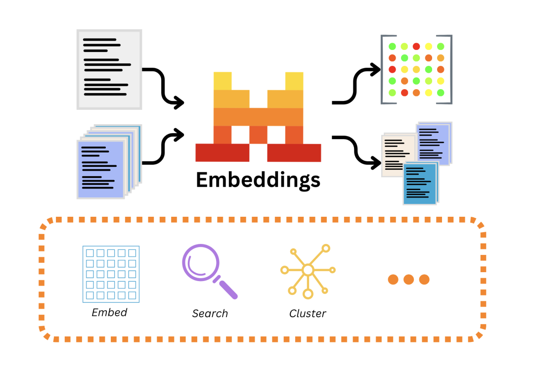 Embeddings Overview | Mistral AI