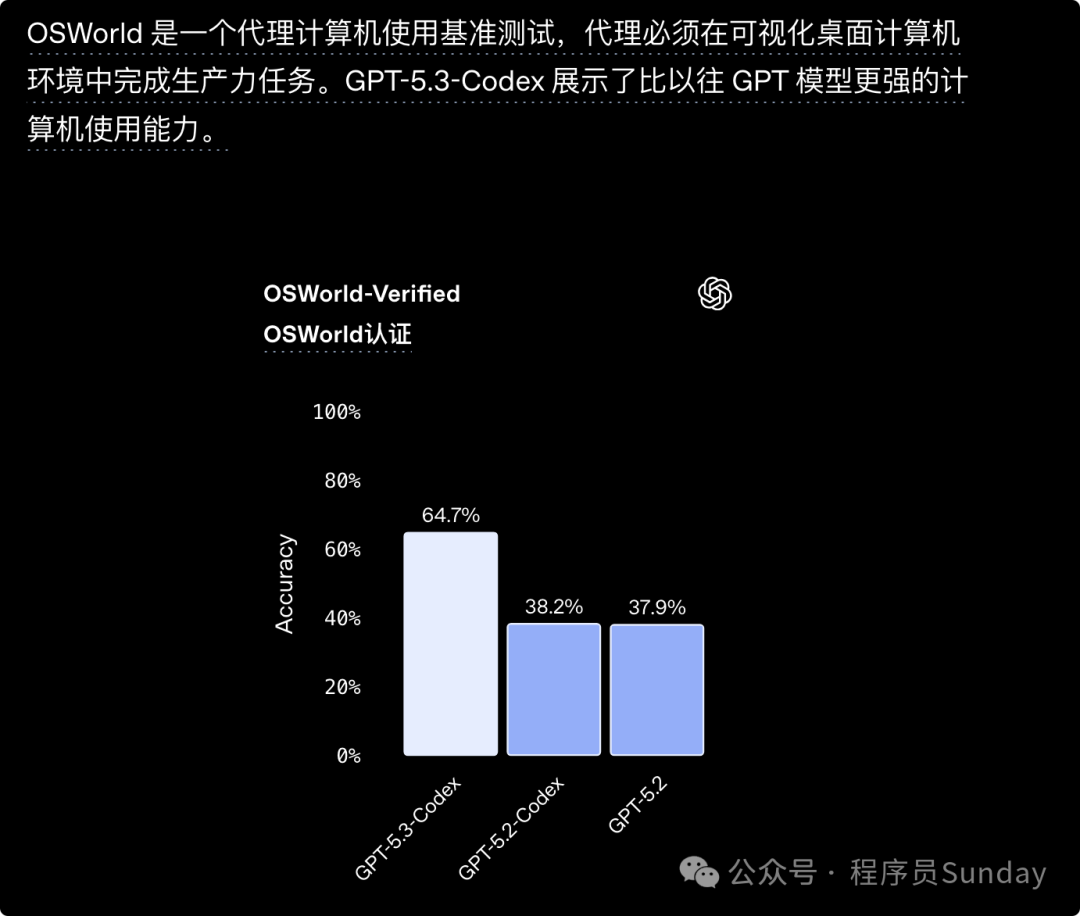 GPT-5.3 的 OSWorld 跑分