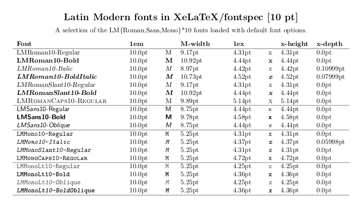 1em and 1ex for Latin Modern fonts in XeLaTeX