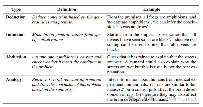 TypedThinker框架，多维度推理Prompt让LLM推理更精准，卡梅隆和Qwen团队最新_logiqa数据集-CSDN博客