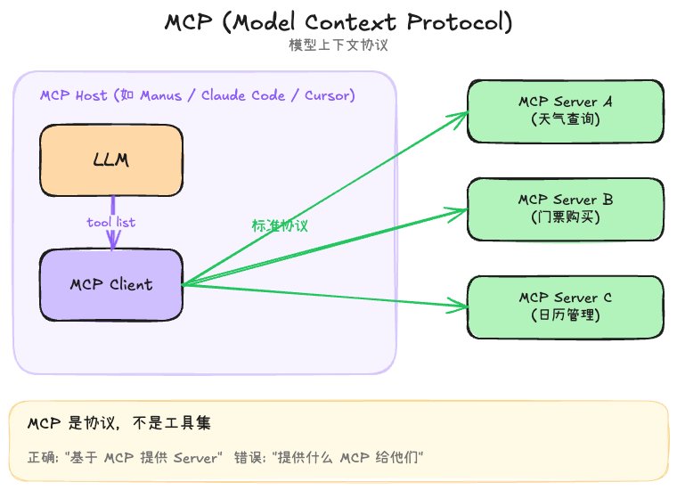MCP