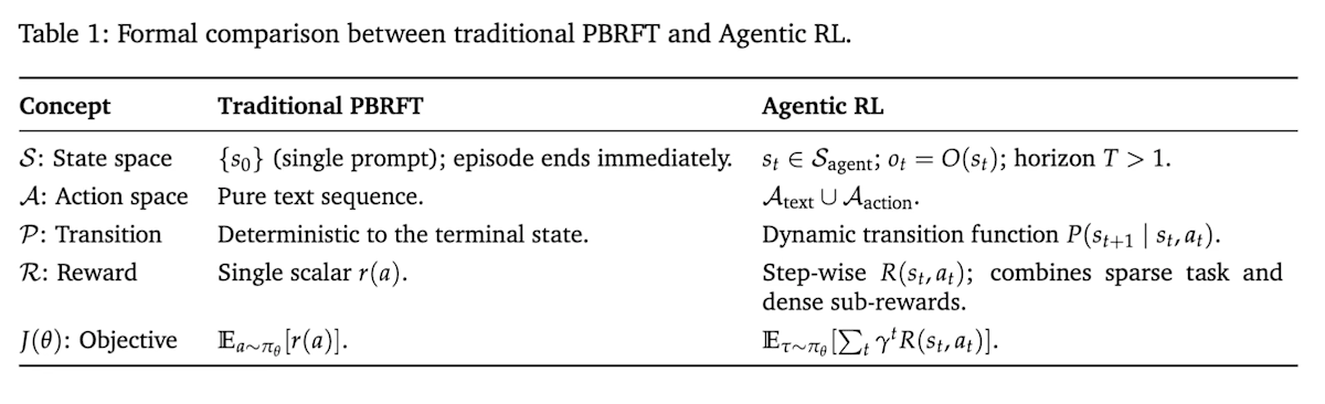 图像：PBRFT 与 Agentic RL 比较表格