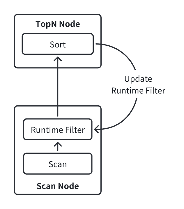 01 采用 Runtime Filter.PNG
