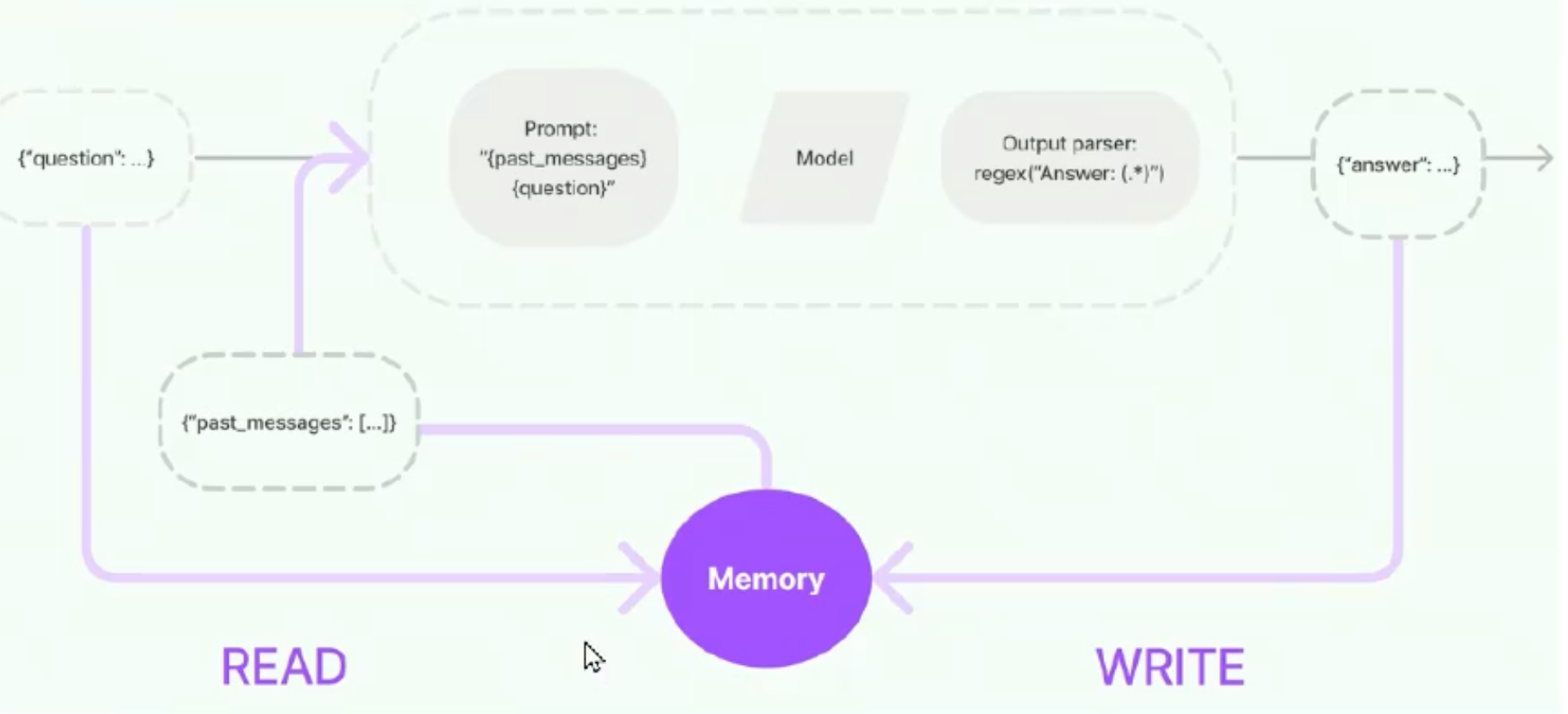 6.LangChain零基础速通-Memory记忆缓存-CSDN博客